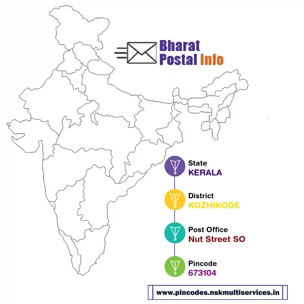 kerala-kozhikode-nut street so-673104